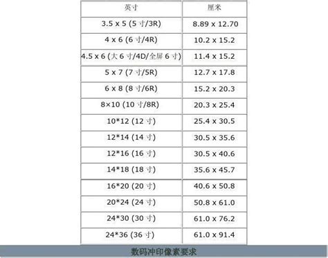 一cm|厘米换算